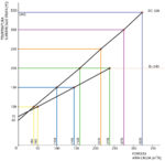 Ventilatore termoelettrico per basse temperature BL240 per stufe a gas, a legna Woodbox e pietra ollare - immagine 8